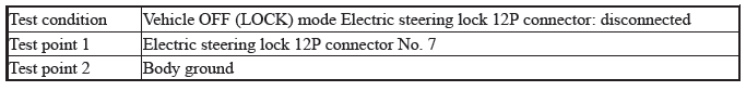 Keyless Access Power Control Unit - Diagnostics